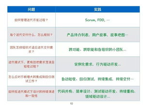精益敏捷与创新之道 何勉线上分享实录与MSUP服务纵览